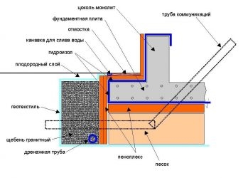 Нужна ли отмостка для плитного фундамента?