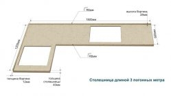 Сколько должна выступать столешница с боку