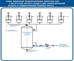 Принцип работы воздушного ресивера