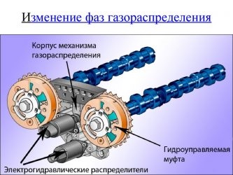 Фазовращатель ДВС принцип работы