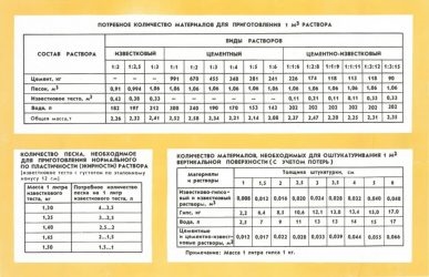 Растворы цементно известковые марка 75 технические характеристики