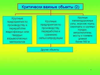 Какие объекты относятся к критически важным объектам?