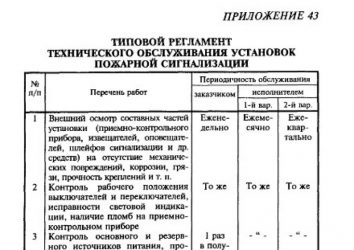 Регламентные работы по техническому обслуживанию пожарной сигнализации