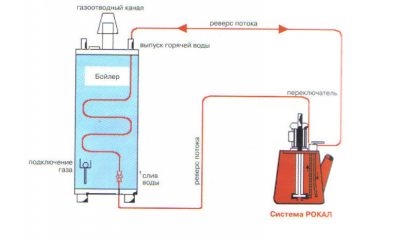 Как промыть систему отопления с газовым котлом?