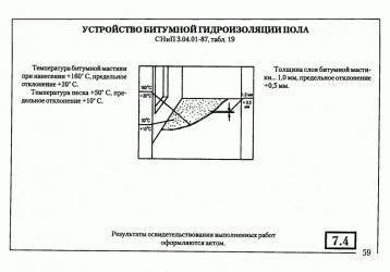 СНИП по устройству гидроизоляции