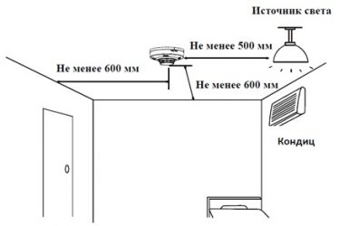 Установка пожарных извещателей на стене нормы