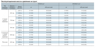 Расход топлива экскаватора хитачи 330