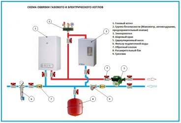 Запуск электрокотла системы отопления