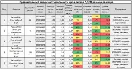 Толщина дсп для мебели стандарт