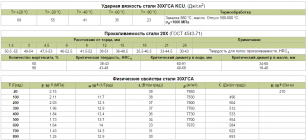 Сталь 30хгса термообработка