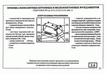 СНИП по заливке бетона