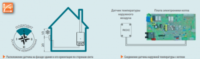 Датчик температуры наружного воздуха для котла отопления