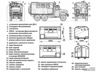 ЗИЛ 131 кунг технические характеристики