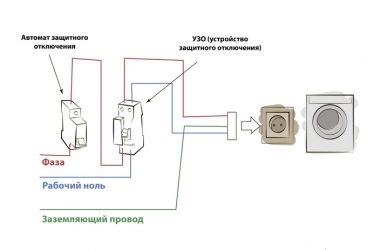 Какой автомат ставить на посудомоечную машину?