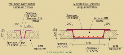 Монолитные участки между плитами перекрытия серия