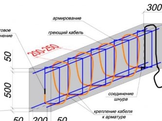 Прогрев бетона электродами технология