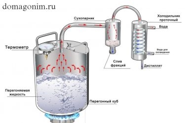 Принцип работы дистиллятора воды