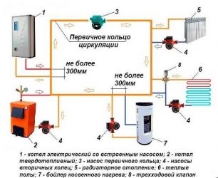 Первично вторичные кольца системы отопления