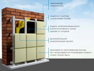 Вентилируемый фасад многоэтажного дома плюсы и минусы