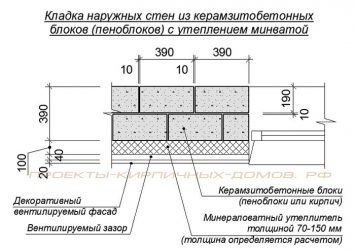 Какая толщина стены из керамзитобетонных блоков?