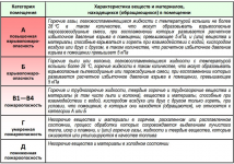 Помещения класса Ф5 категорий А и Б