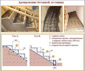 Армирование железобетонной лестницы