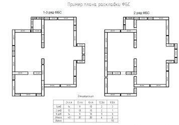 Рассчитать количество ФБС блоков на фундамент