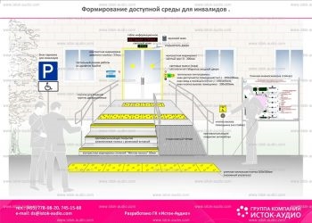 Доступная среда входная группа требования