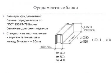 Блоки железобетонные фундаментные ГОСТ