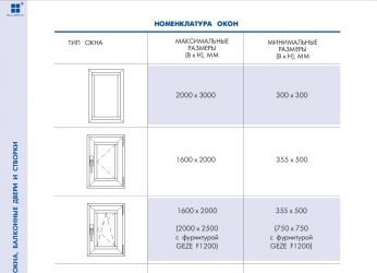 Минимальный размер пластикового окна с открыванием