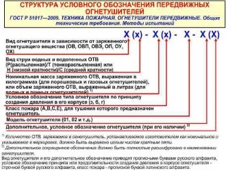 Марка ОТВ огнетушителя что это такое?