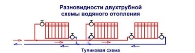 Расчет тупиковой системы отопления