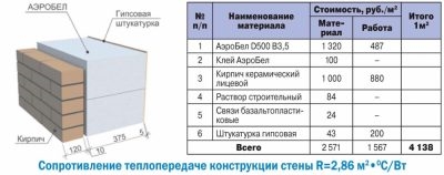 Блоки аэробел технические характеристики