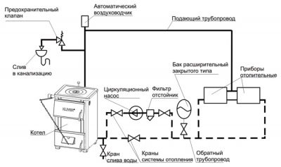 Как правильно заполнить систему отопления закрытого типа?