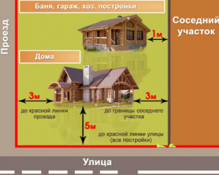 Нормы строительства магазина от жилого дома