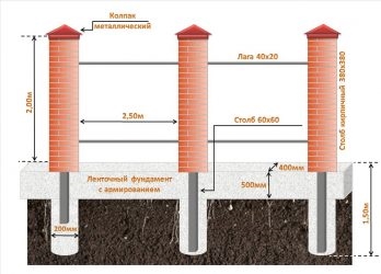 Проект забора с кирпичными столбами