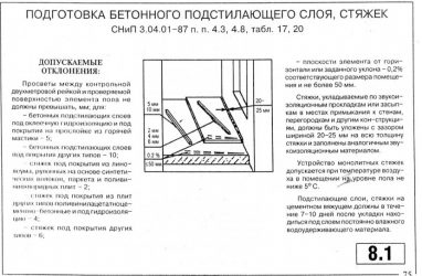 Требования к бетонной подготовке СНИП