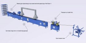 Оборудование для производства арматуры из металлолома