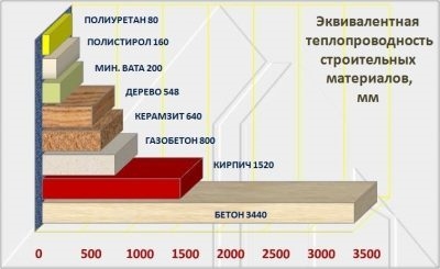 Что теплее пеноплекс или базальтовая вата?