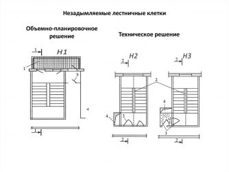 Требования к незадымляемым лестничным клеткам