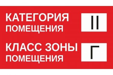 Газовая котельная категория помещения по пожарной безопасности