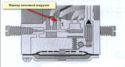 Карбюратор триммера принцип работы