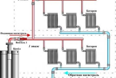 2 насоса в системе отопления частного дома