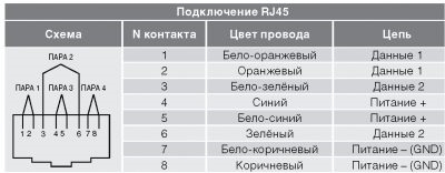 По каким проводам идет питание poe?