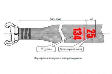 Маркировка пожарных рукавов наносится на расстоянии