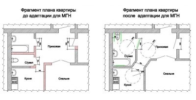 Встроенные помещения в жилых домах нормы