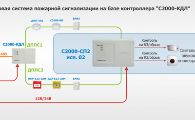 Что такое ДПЛС в пожарной сигнализации?