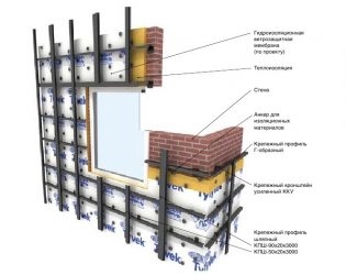 Конструкция вентилируемого фасада на металлическом каркасе