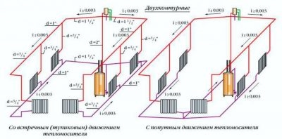 Расчет отопления в частном двухэтажном доме