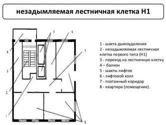 Требования к незадымляемым лестничным клеткам